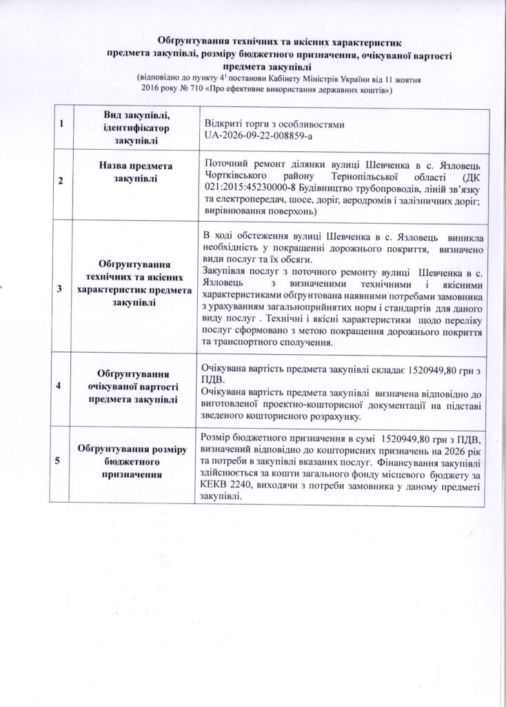 Альтернативний опис (короткий alt-text)На зображенні — офіційний документ: «Обґрунтування технічних та якісних характеристик предмета закупівлі, розміру бюджетного призначення, очікуваної вартості предмета закупівлі» відповідно до постанови КМУ № 710. Документ оформлений у вигляді таблиці з 5 пунктів про публічну закупівлю поточного ремонту ділянки вулиці Шевченка в селі Язловець Чортківського району Тернопільської області. Очікувана вартість закупівлі та розмір бюджетного призначення становлять 1 520 949,80 грн з ПДВ. Повний текст документа (структурований виклад)Заголовок:
Обґрунтування технічних та якісних характеристик предмета закупівлі, розміру бюджетного призначення, очікуваної вартості предмета закупівлі
(відповідно до пункту 4¹ постанови Кабінету Міністрів України від 11 жовтня 2016 року № 710 «Про ефективне використання державних коштів») Таблиця з деталями закупівлі:Вид закупівлі, ідентифікатор закупівлі: Зміст: Відкриті торги з особливостями, ідентифікатор UA-2026-09-22-008859-a. Назва предмета закупівлі: Зміст: Поточний ремонт ділянки вулиці Шевченка в с. Язловець Чортківського району Тернопільської області (ДК 021:2015:45230000-8 Будівництво трубопроводів, ліній зв'язку та електропередач, шосе, доріг, аеродромів і залізничних доріг; вирівнювання поверхонь). Обґрунтування технічних та якісних характеристик предмета закупівлі: Зміст: В ході обстеження вулиці Шевченка в с. Язловець виникла необхідність у покращенні дорожнього покриття, визначено види послуг та їх обсяги. Закупівля послуг з поточного ремонту вулиці Шевченка в с. Язловець з визначеними технічними і якісними характеристиками обґрунтована наявними потребами замовника з урахуванням загальноприйнятих норм і стандартів для даного виду послуг. Технічні і якісні характеристики щодо переліку послуг сформовано з метою покращення дорожнього покриття та транспортного сполучення. Обґрунтування очікуваної вартості предмета закупівлі: Зміст: Очікувана вартість предмета закупівлі складає 1 520 949,80 грн з ПДВ. Очікувана вартість предмета закупівлі визначена відповідно до виготовленої проектно-кошторисної документації на підставі зведеного кошторисного розрахунку. Обґрунтування розміру бюджетного призначення: Зміст: Розмір бюджетного призначення в сумі 1 520 949,80 грн з ПДВ, визначений відповідно до кошторисних призначень на 2026 рік та потреби в закупівлі вказаних послуг. Фінансування закупівлі здійснюється за кошти загального фонду місцевого бюджету за КЕКВ 2240, виходячи з потреби замовника у даному предметі закупівлі.