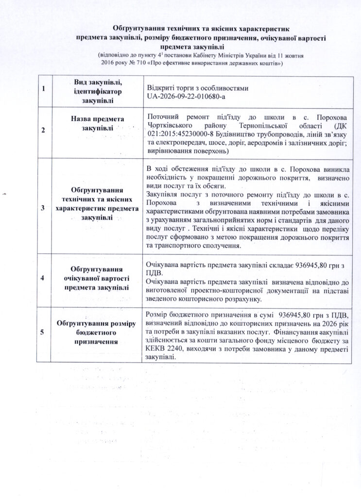 На зображенні — чорно-білий скан офіційного документа у форматі таблиці. У верхній частині по центру зазначено назву: «Обґрунтування технічних та якісних характеристик предмета закупівлі, розміру бюджетного призначення, очікуваної вартості предмета закупівлі». Нижче є посилання на постанову Кабінету Міністрів України №710 від 11 жовтня 2016 року.

У таблиці наведено п’ять розділів:

Вид закупівлі, ідентифікатор: відкриті торги з особливостями, ідентифікатор UA-2026-09-22-010680-a.
Назва предмета закупівлі: поточний ремонт під’їзду до школи в селі Порохова Чортківського району Тернопільської області. Вказано код ДК 021:2015 — 45230000-8, що стосується будівництва трубопроводів, ліній зв’язку та електропередач, шосе, доріг, аеродромів і залізничних доріг та вирівнювання поверхонь.
Обґрунтування технічних та якісних характеристик: під час обстеження під’їзду до школи в селі Порохова виявлено необхідність покращення дорожнього покриття. Визначено види та обсяги послуг із поточного ремонту. Технічні й якісні характеристики сформовані з урахуванням потреб замовника, загальноприйнятих норм і стандартів та спрямовані на покращення дорожнього покриття і транспортного сполучення.
Обґрунтування очікуваної вартості: очікувана вартість закупівлі становить 936 945,80 гривень з ПДВ. Вартість визначено на основі проєктно-кошторисної документації та зведеного кошторисного розрахунку.
Обґрунтування розміру бюджетного призначення: передбачено 936 945,80 гривень з ПДВ відповідно до кошторисних призначень на 2026 рік і потреби в закупівлі. Фінансування здійснюється з коштів загального фонду місцевого бюджету за КЕКВ 2240.