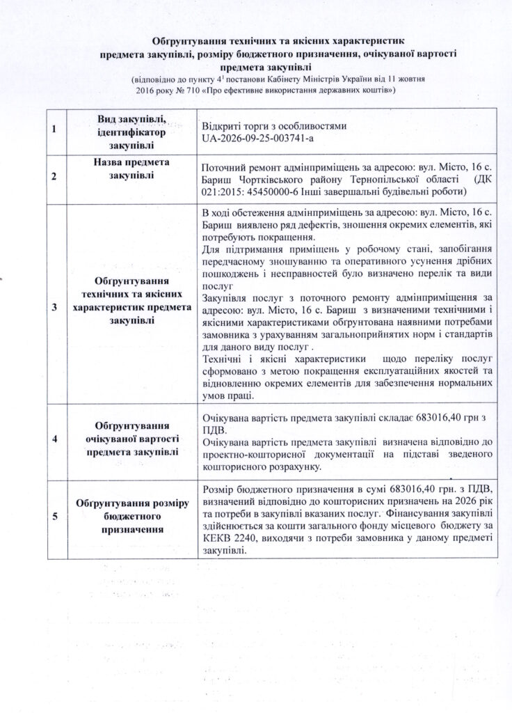 Документ містить таблицю з п’ятьма пунктами:
1. Вид закупівлі та ідентифікатор: відкриті торги з особливостями, ідентифікатор UA-2026-09-25-003741-a.
2. Предмет закупівлі: поточний ремонт адмінприміщень за адресою: вулиця Місто, 16, село Бариш, Чортківський район, Тернопільська область. Код ДК 021:2015 — 45450000-6 «Інші завершальні будівельні роботи».
3. Обґрунтування: під час обстеження приміщень виявлено дефекти та зношення окремих елементів. Поточний ремонт необхідний для підтримання приміщень у належному стані, запобігання подальшому зношенню та усунення пошкоджень. Технічні характеристики визначені з урахуванням потреб замовника та загальноприйнятих норм і стандартів.
4. Очікувана вартість: 683 016,40 гривні з ПДВ. Вартість визначена на підставі проєктно-кошторисної документації та зведеного кошторисного розрахунку.
5. Бюджетне призначення: 683 016,40 гривні з ПДВ, відповідно до кошторисних призначень на 2026 рік. Фінансування здійснюється за кошти загального фонду місцевого бюджету за КЕКВ 2240.