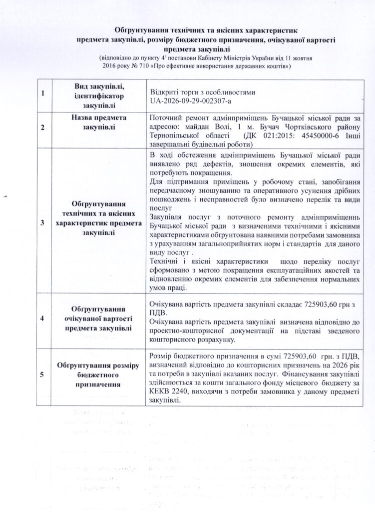 Документ у вигляді таблиці «Обґрунтування технічних та якісних характеристик предмета закупівлі, розміру бюджетного призначення, очікуваної вартості предмета закупівлі».
У документі зазначено:
- вид закупівлі — відкриті торги з особливостями, ідентифікатор UA-2026-09-29-002307-a;
- предмет закупівлі — поточний ремонт адмінприміщень Бучацької міської ради за адресою: майдан Волі, 1, м. Бучач, Чортківський район, Тернопільська область;
- обґрунтування ремонту — виявлені під час обстеження дефекти та зношення окремих елементів приміщень;
- очікувана вартість закупівлі — 725 903,60 грн з ПДВ;
- джерело фінансування — кошти загального фонду місцевого бюджету;
- бюджетне призначення — 725 903,60 грн з ПДВ, за КЕКВ 2240.